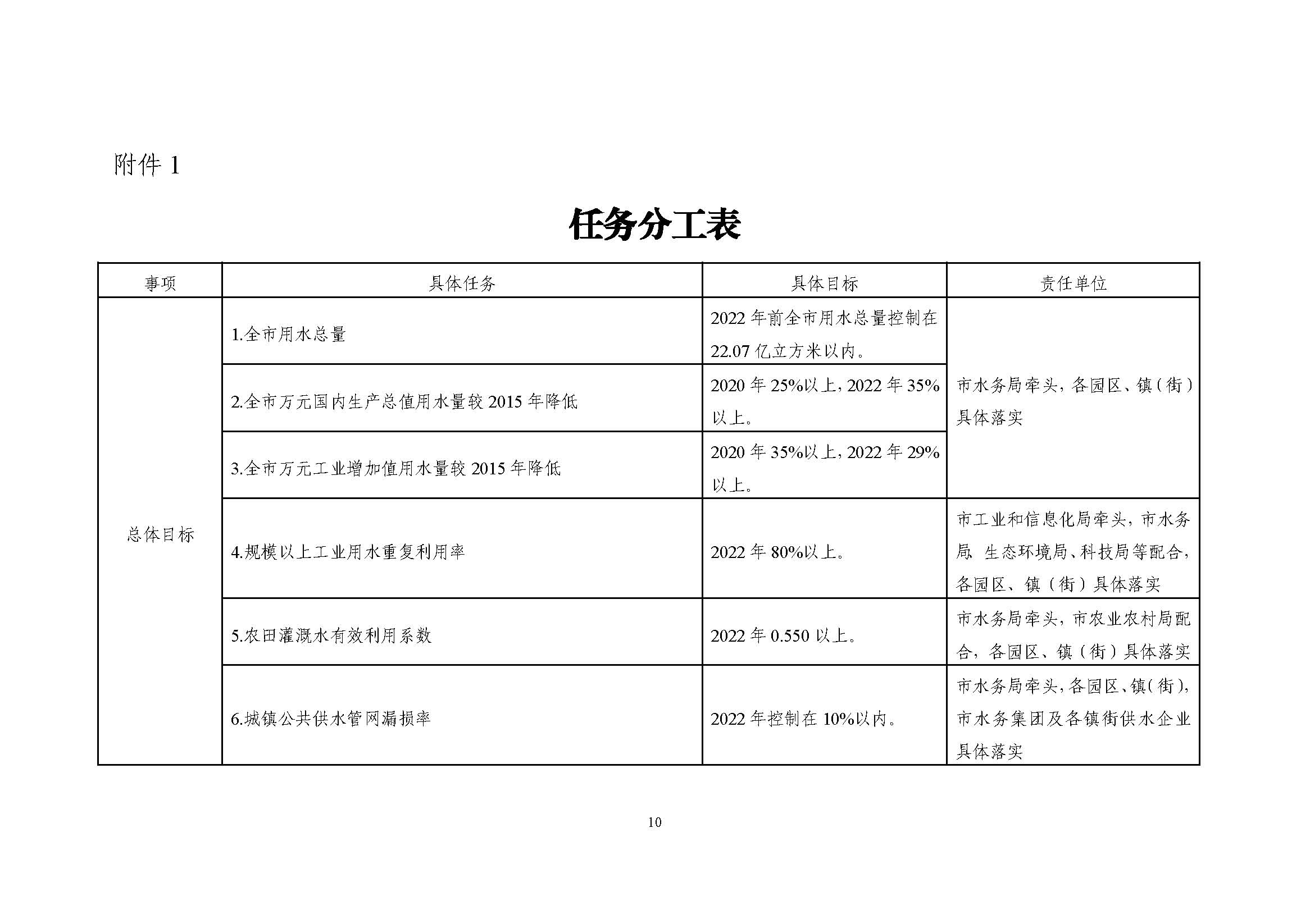 东莞市节水行动实施方案_页面_10.jpg