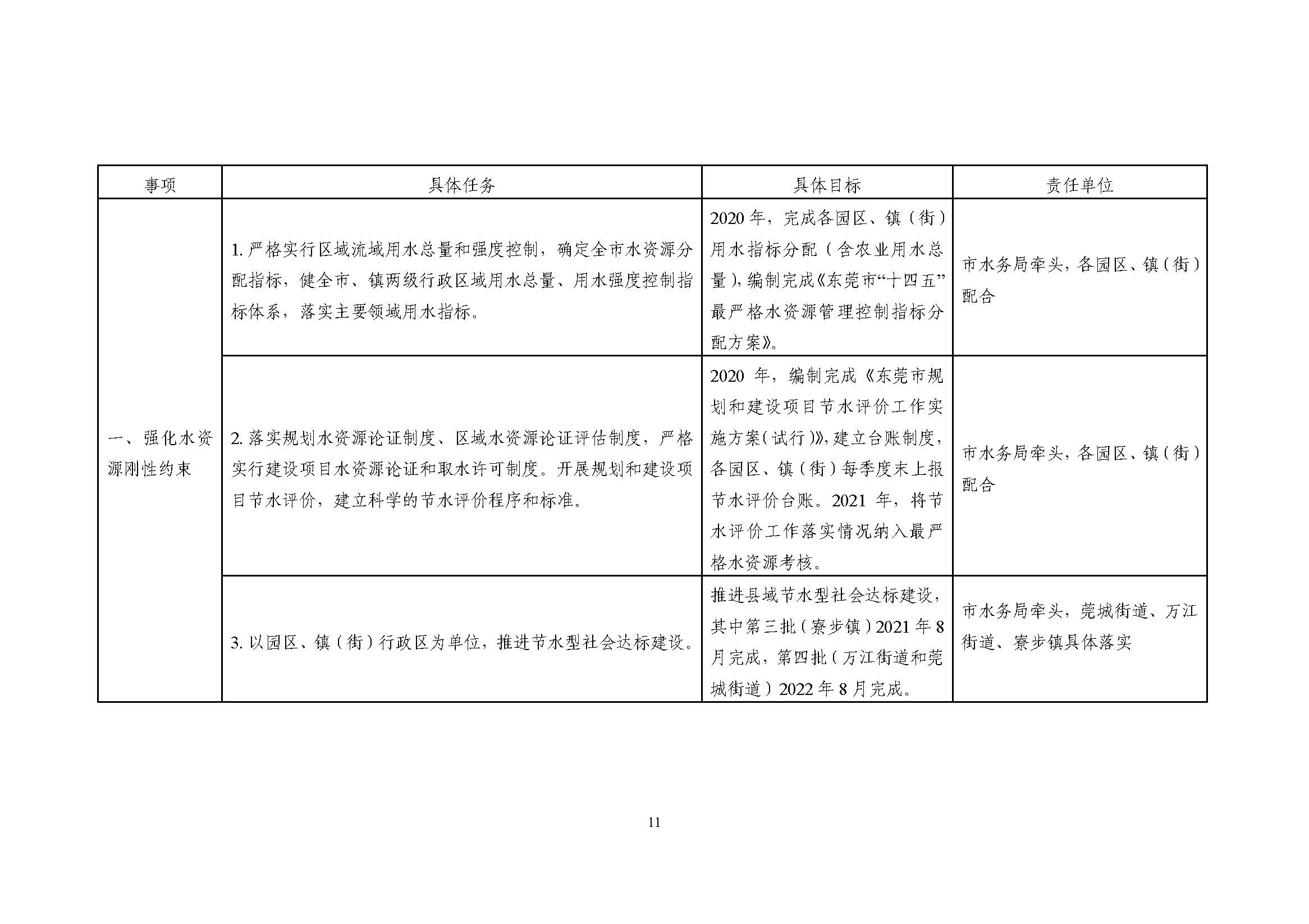 东莞市节水行动实施方案_页面_11.jpg
