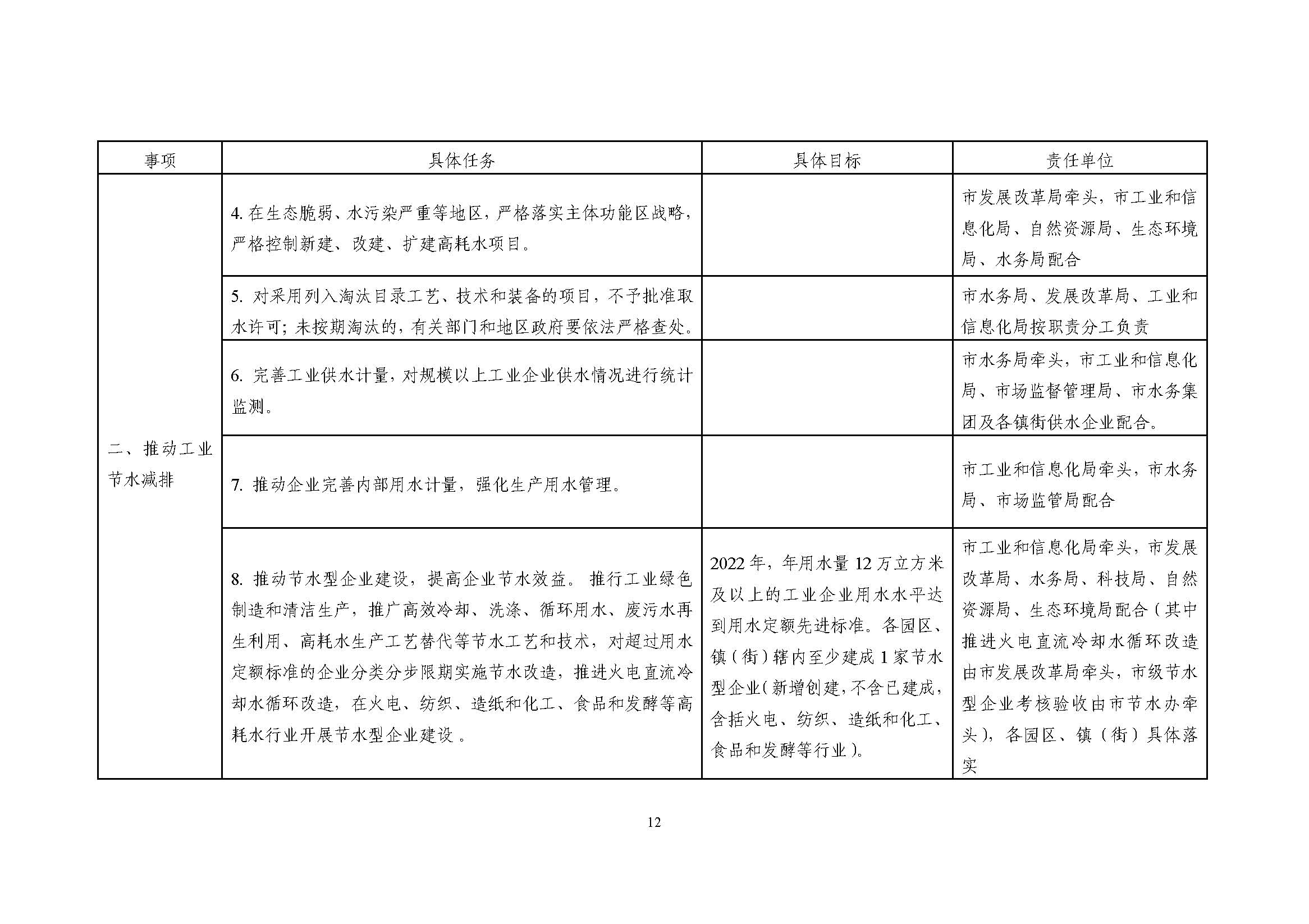 东莞市节水行动实施方案_页面_12.jpg