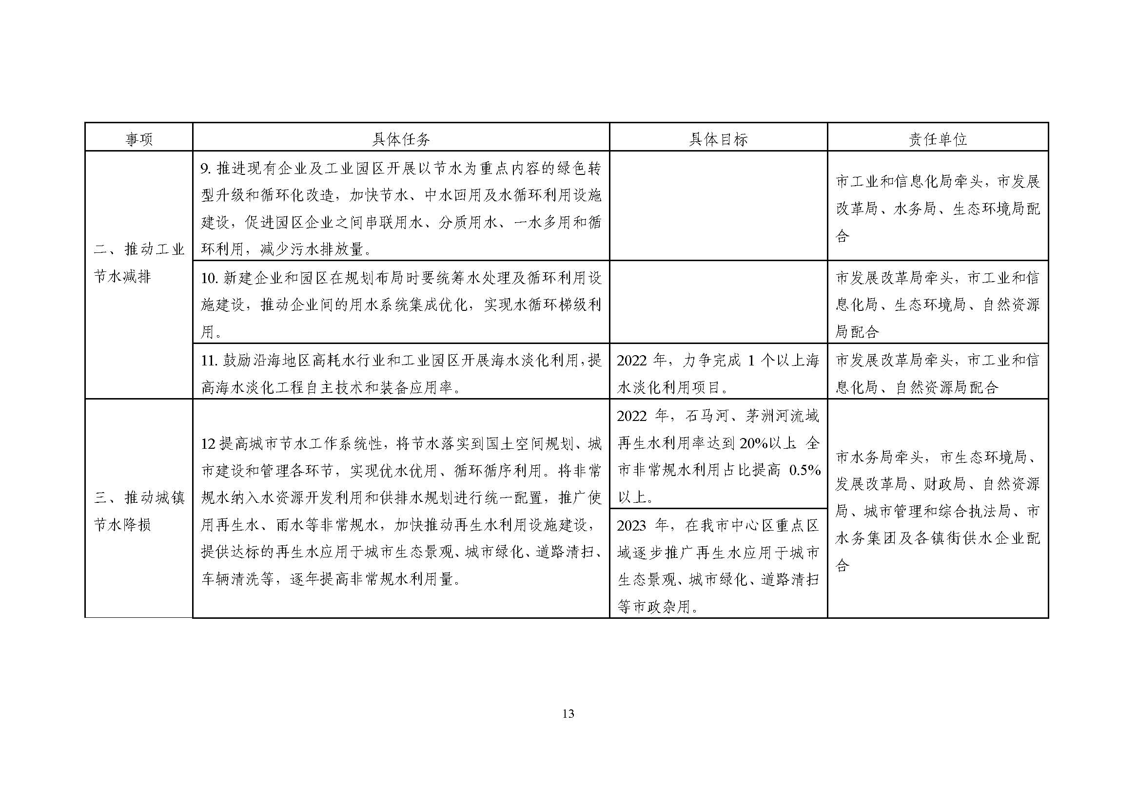 东莞市节水行动实施方案_页面_13.jpg