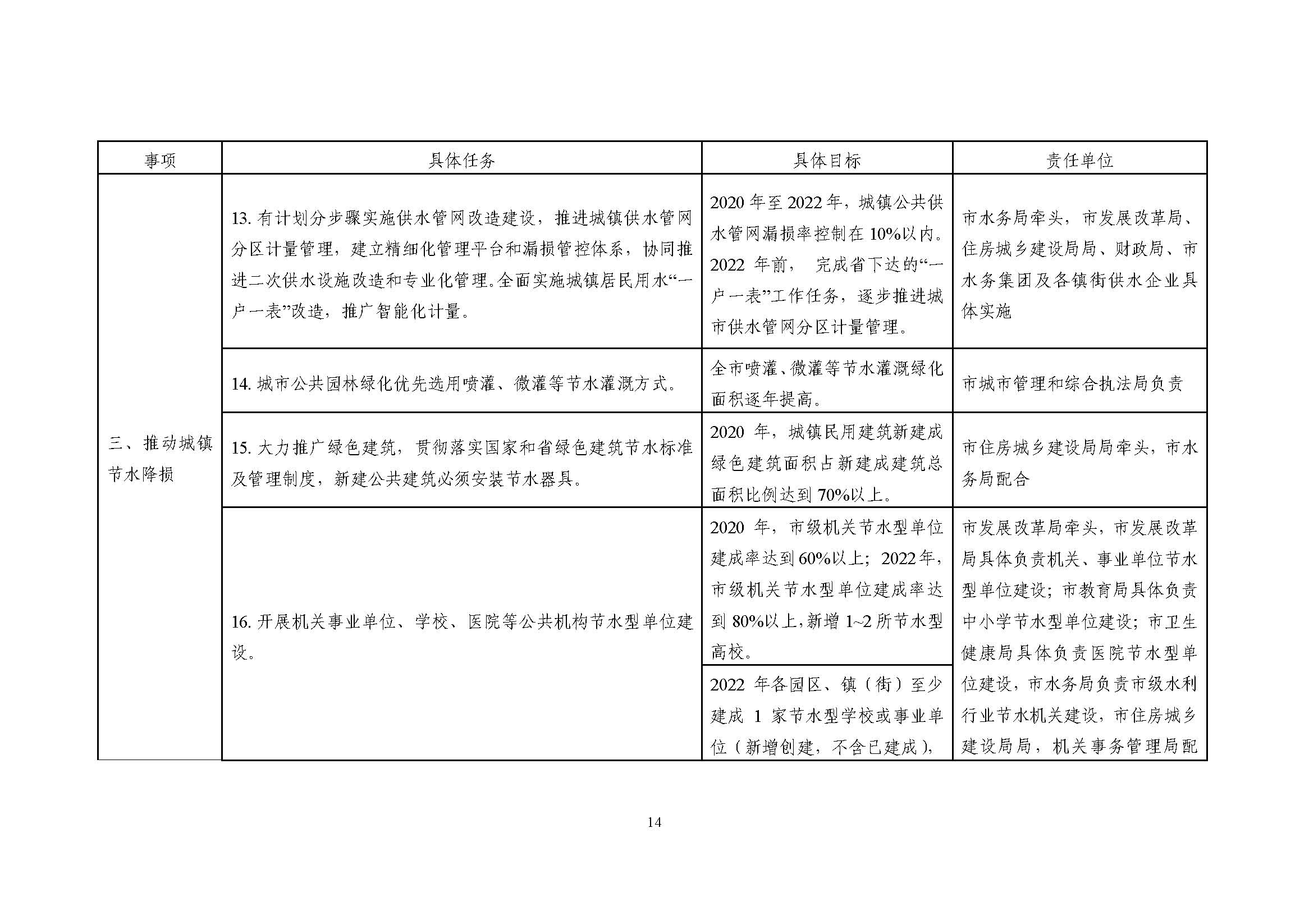 东莞市节水行动实施方案_页面_14.jpg