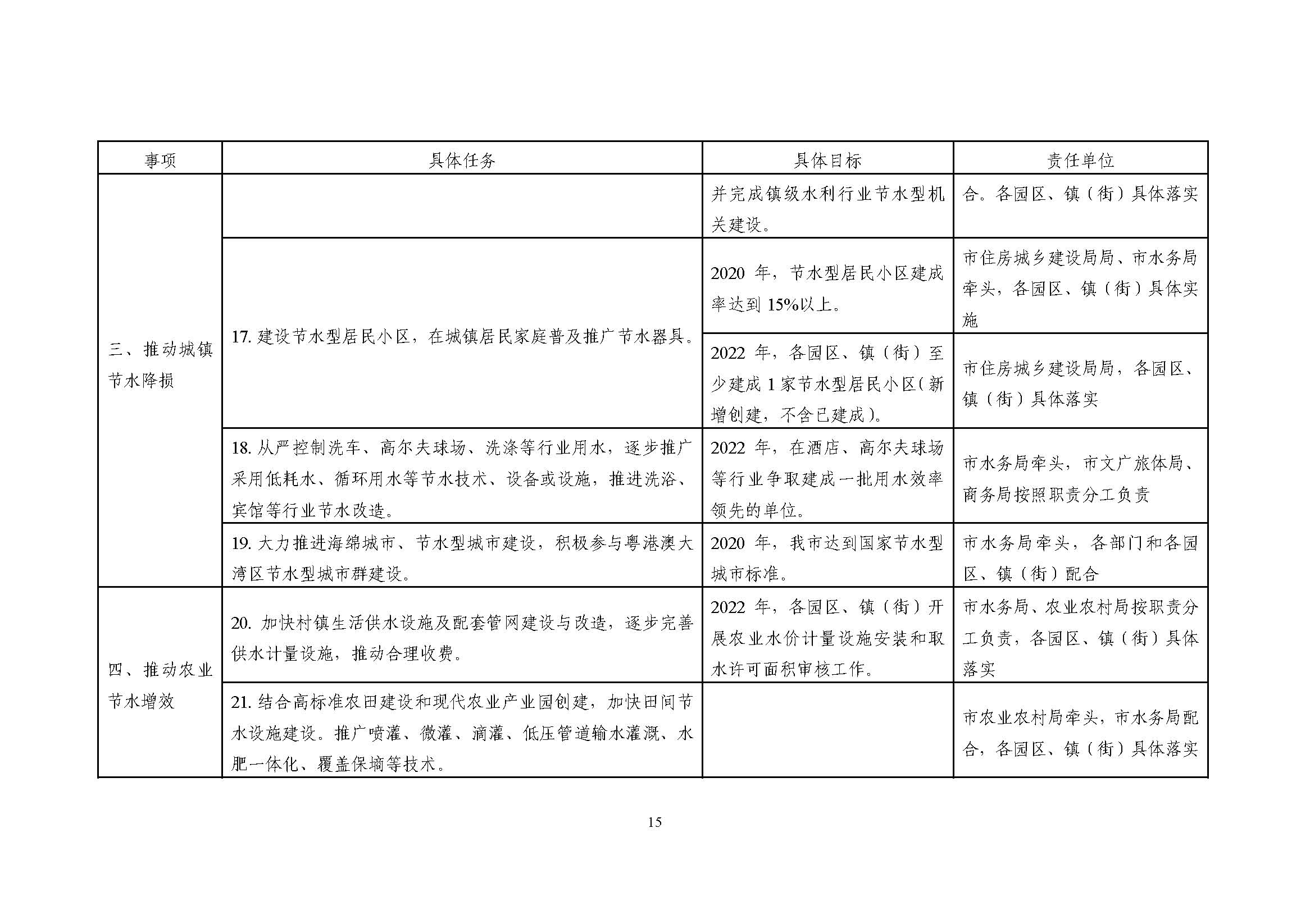 东莞市节水行动实施方案_页面_15.jpg