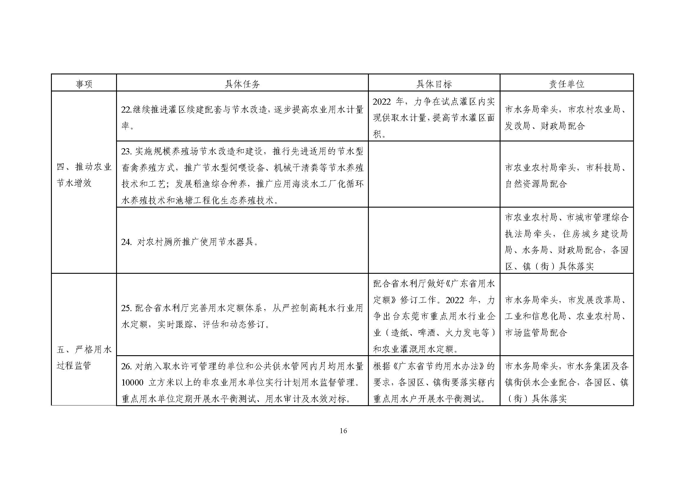 东莞市节水行动实施方案_页面_16.jpg