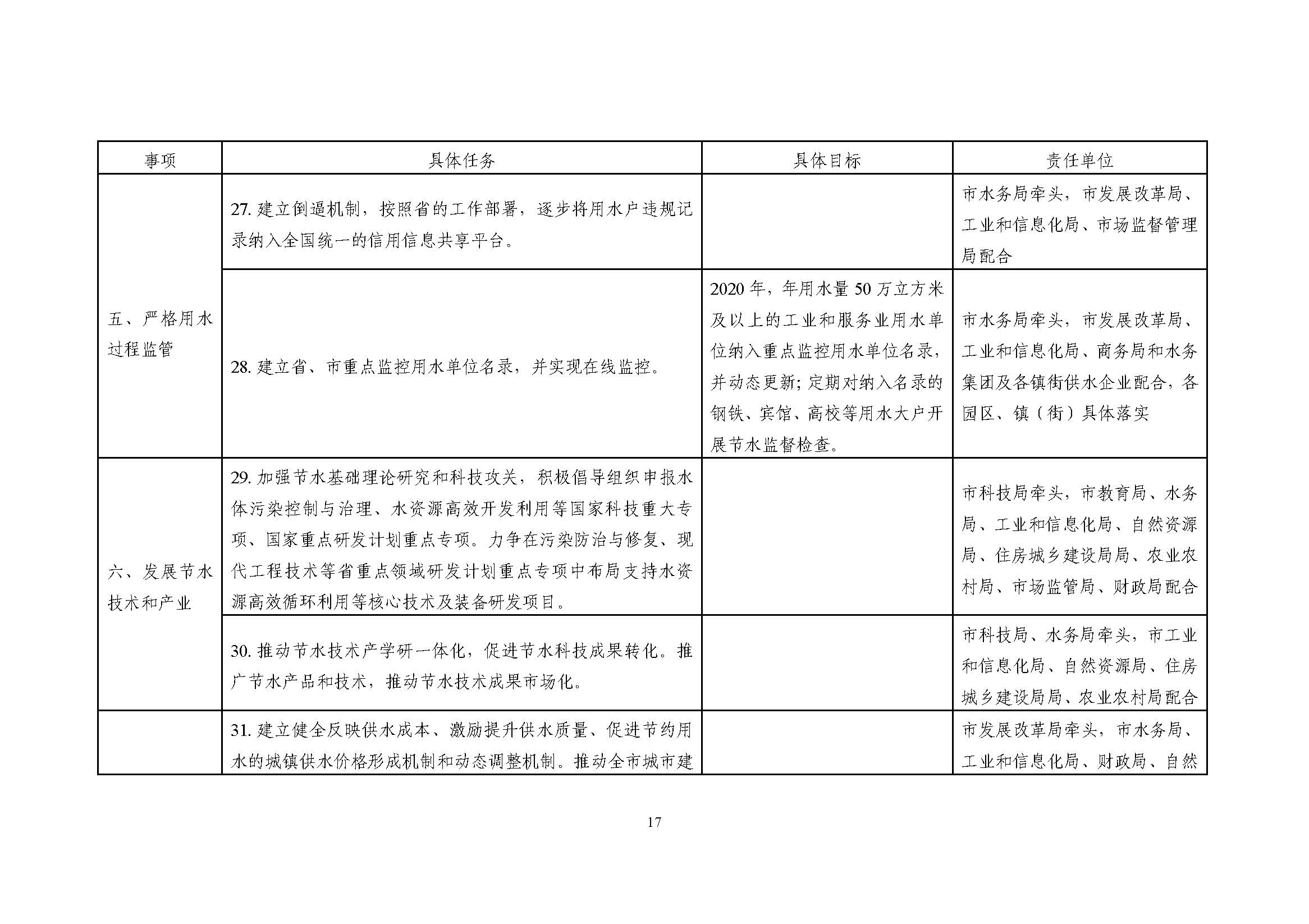 东莞市节水行动实施方案_页面_17.jpg