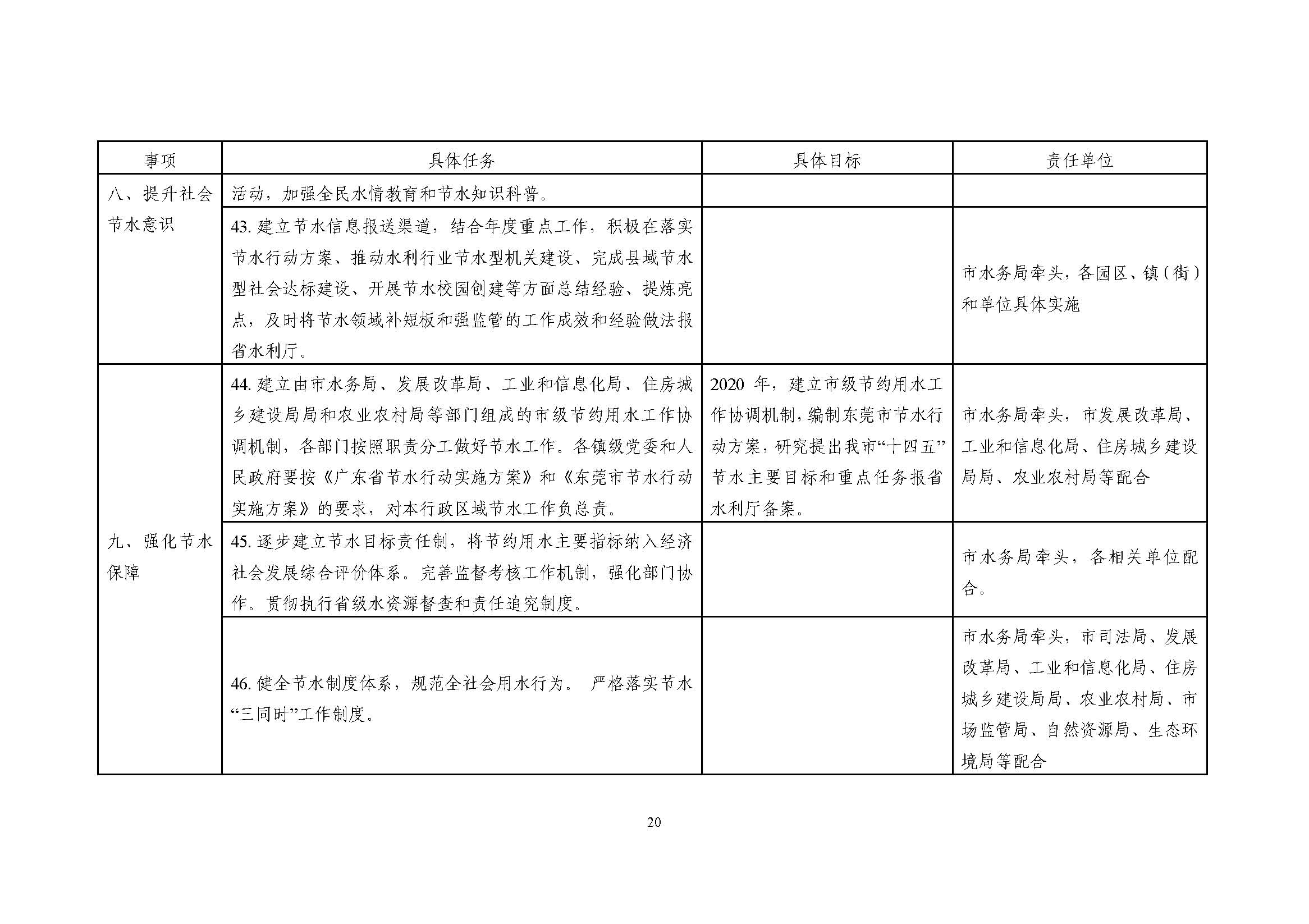 东莞市节水行动实施方案_页面_20.jpg