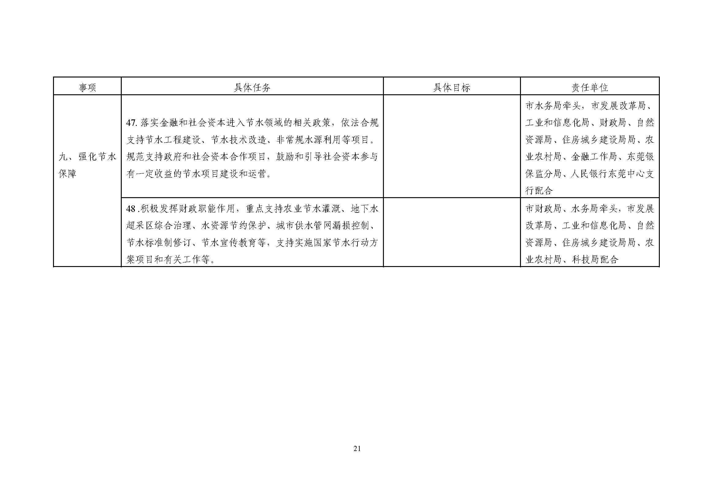 东莞市节水行动实施方案_页面_21.jpg