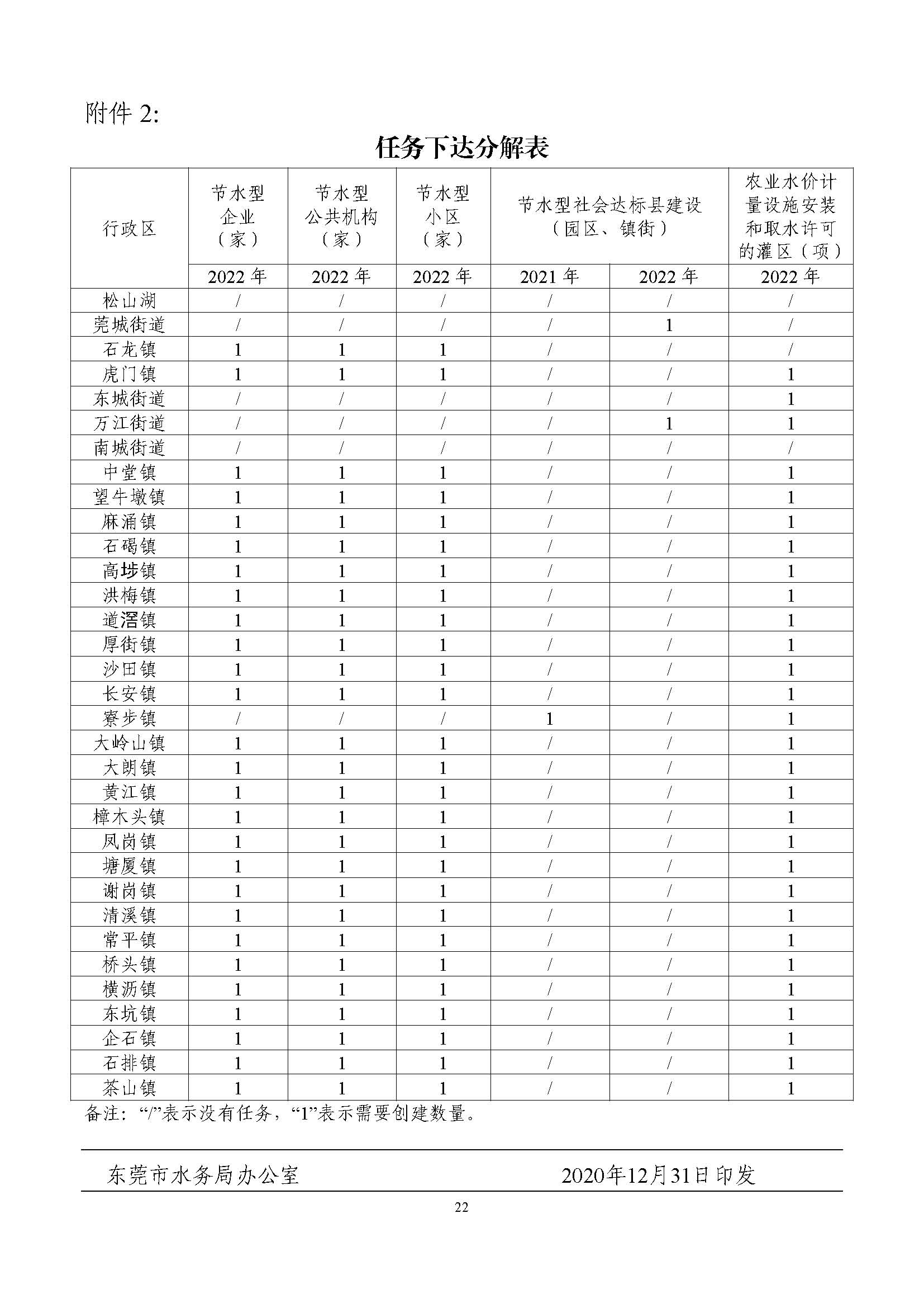 东莞市节水行动实施方案_页面_22.jpg