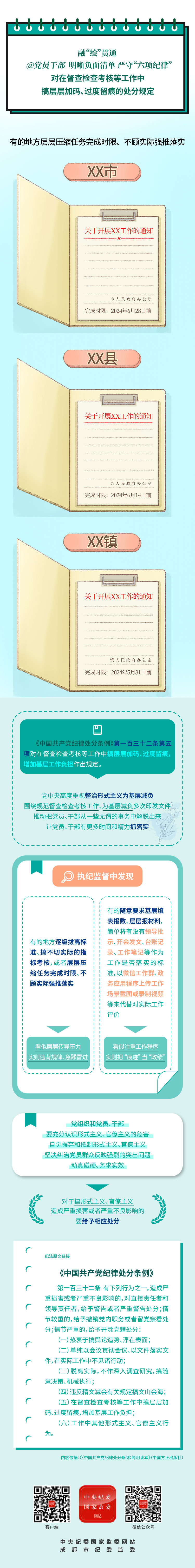 10对在督查检查考核等工作中搞层层加码、过度留痕的处分规定.jpeg